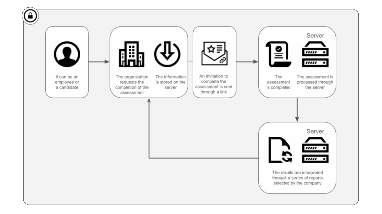 GDPR - PDA International